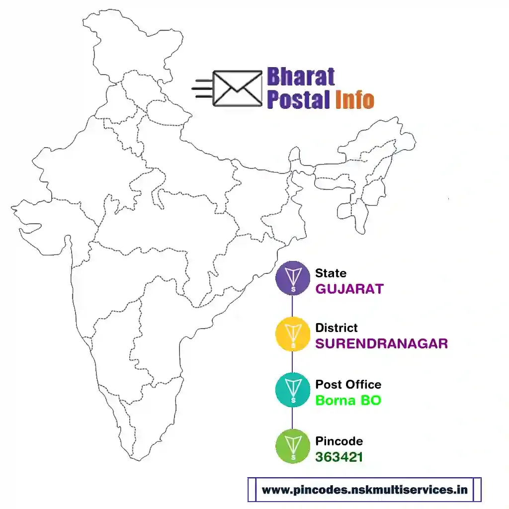 gujarat-surendranagar-borna bo-363421